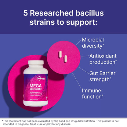 MegaSporeBiotic Probiotics for Women & Men